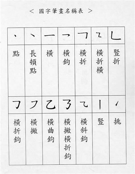 六筆劃的字|6画的字